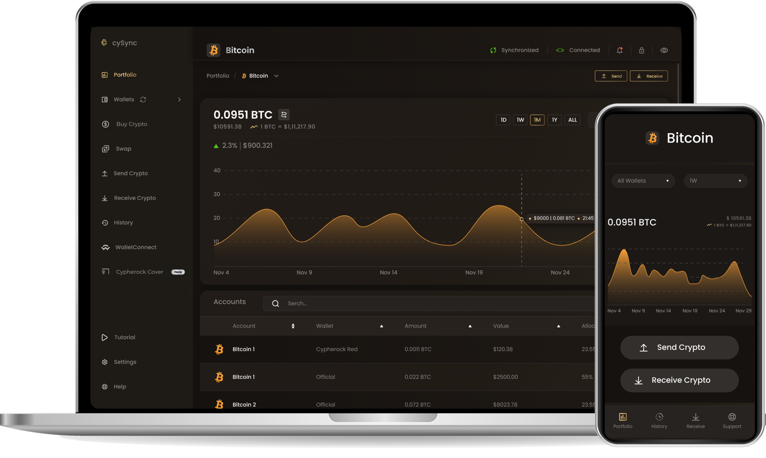 دانلود اپلیکیشن CySync