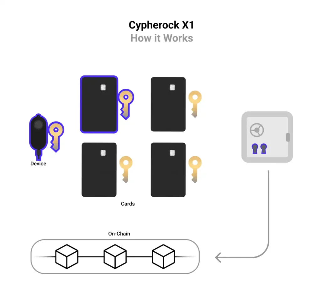 Cypherock X1 - کیف پول سخت افزاری سایفراک X1 - 
