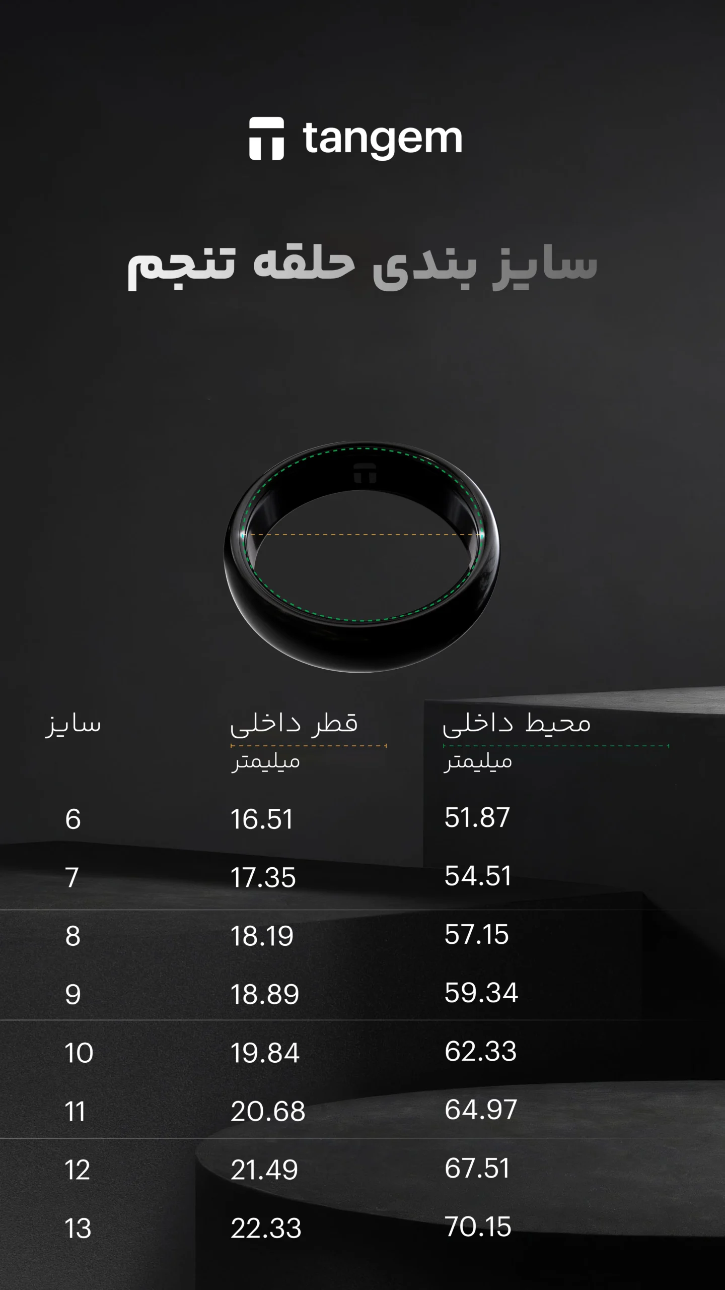 سایز بندی تنجم رینگ, سایز تنجم رینگ, حلقه تنجم, کیف پول تنجم, خرید کیف پول تنجم