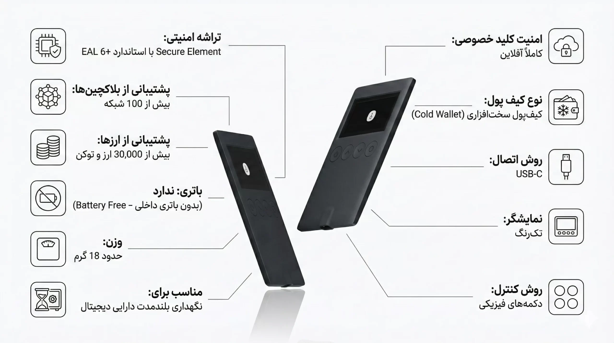 ویژگی های کیف پول وان کی وان اس پیور, خرید وان کی کلاسیک وان اس پیور, onekey classic 1s pure