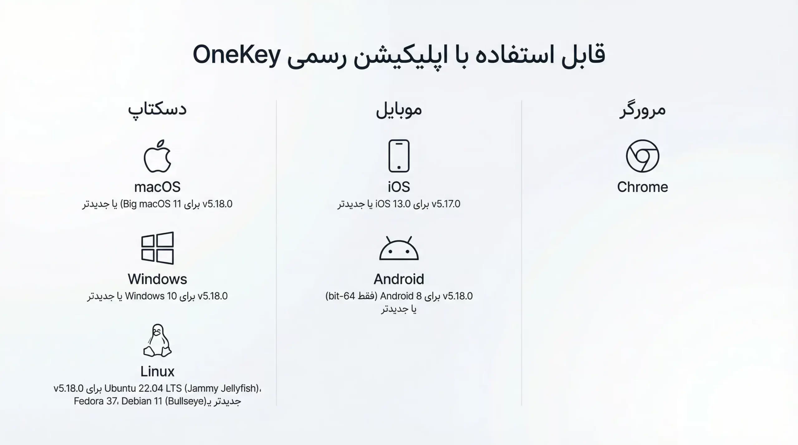 سیستم عامل های پشتیبانی شده توسط وان کی, خرید وان کی, دانلود برنامه onekey, tehranwallet, تهران ولت