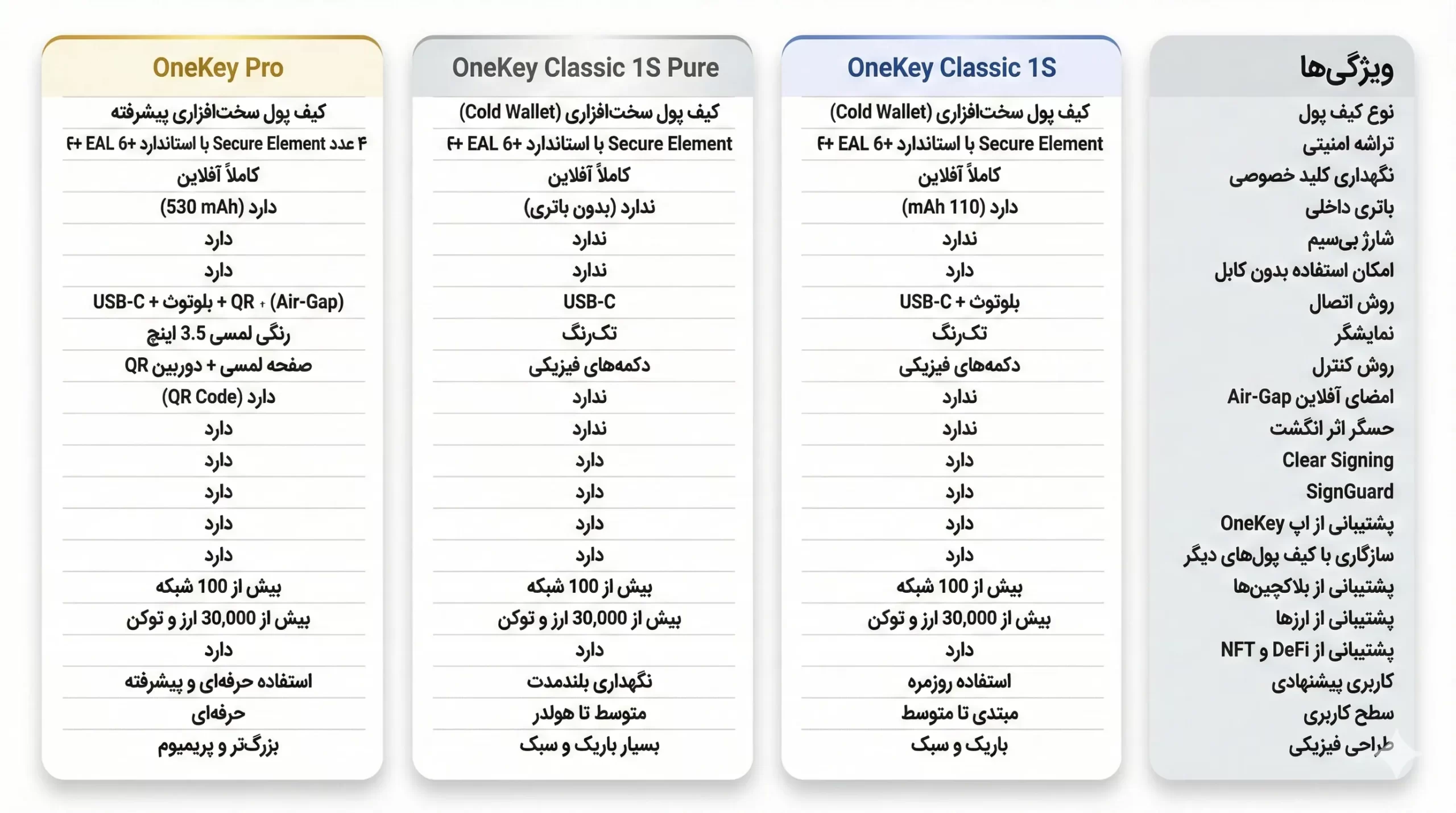 مقایسه وان کی, مقایسه کیف پول وان کی, وان کی پیور, وان کی وان اس, وان کی پرو, خرید وان کی, خرید کیف پول سخت افزاری, کیف پول سخت افزاری