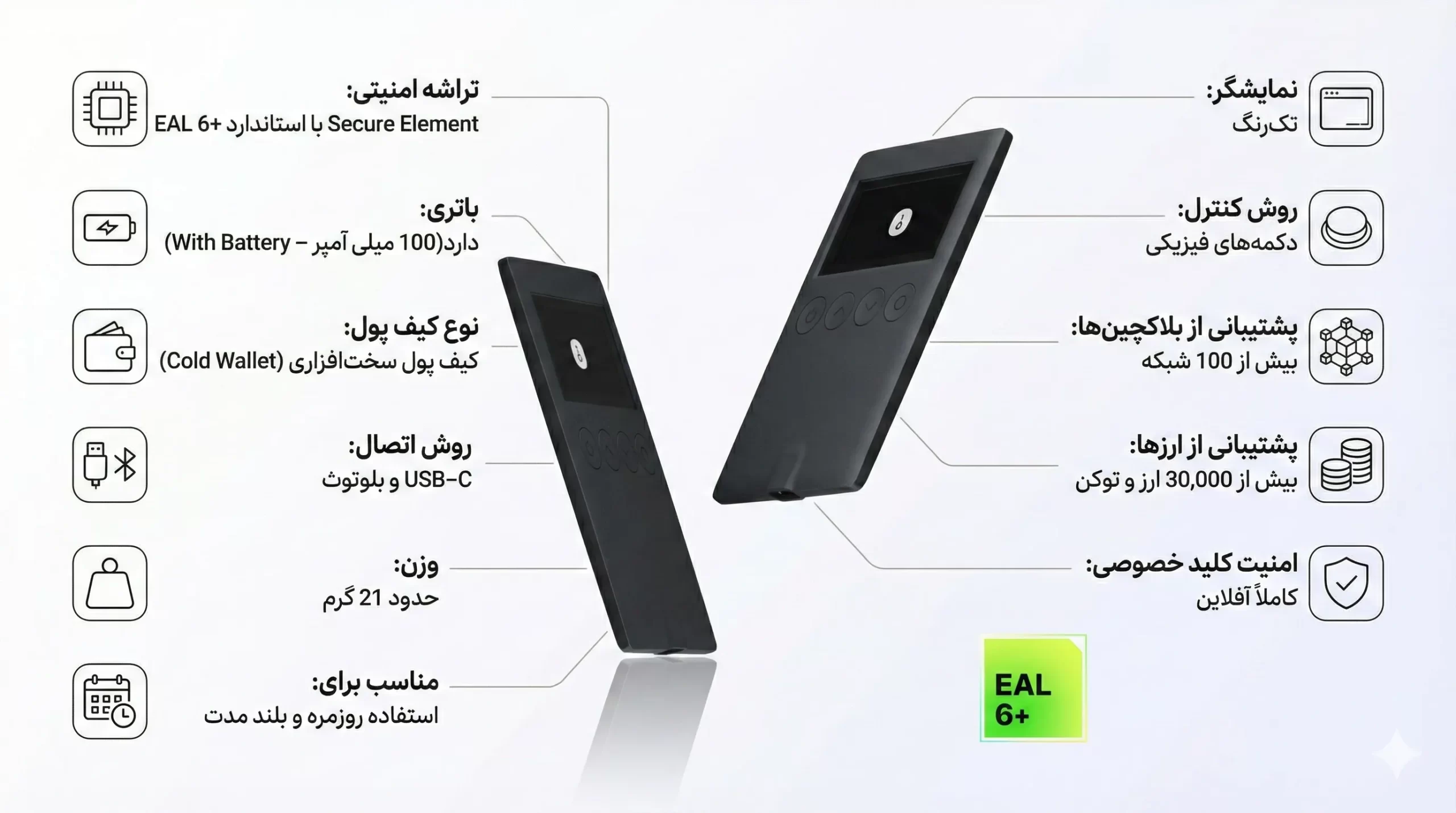 مشخصات کیف پول وان کی وان اس, مشخصات onekey 1s, مشخصات onekey classic 1s, خرید کیف پول سخت افزاری, خرید کیف پول سخت افزاری وان کی