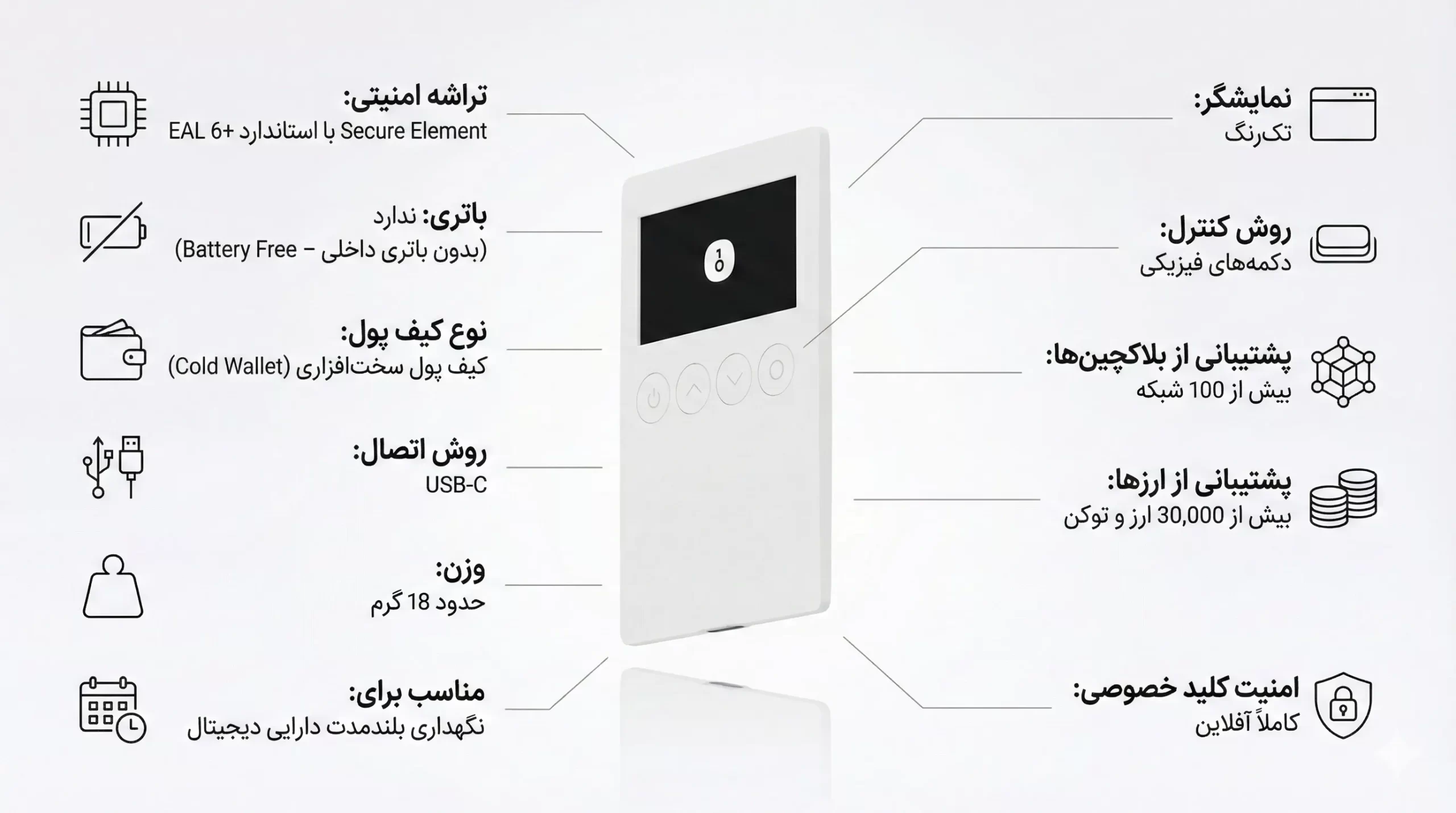 ویژگی های کیف پول وان کی وان اس پیور, خرید وان کی کلاسیک وان اس پیور, onekey classic 1s pure